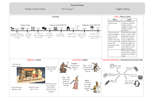 Ancient Greece Knowledge Organiser