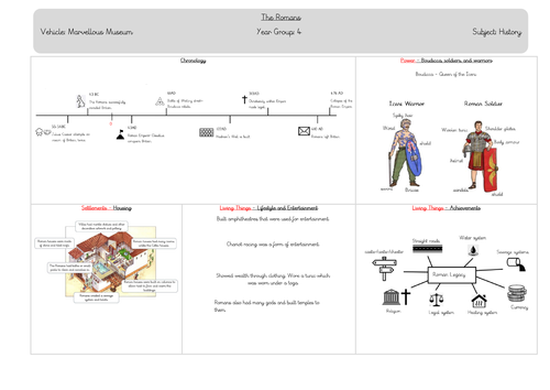 Romans Knowledge Organiser