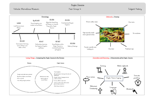 Anglo-Saxon Knowledge Organiser