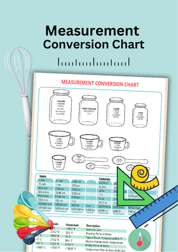 Measurement Conversion Chart. | Teaching Resources