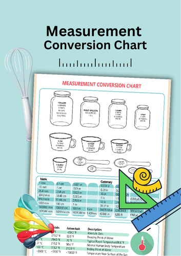 Measurement Conversion Chart.