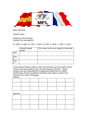 KS3 MFL Rewards system (an example that can be adapted)