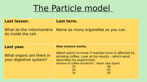 The Particle model (physics Y7)