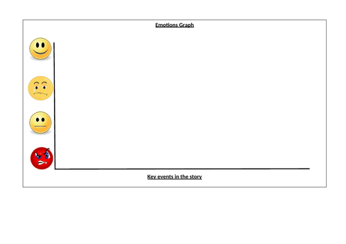 Character Emotions Graph