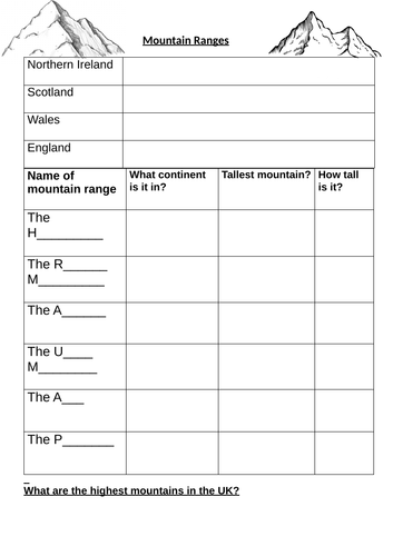 Geography Mountains Worksheet KS2 Year 4/5/6