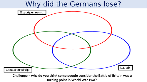 Battle of Britain - Full Lesson