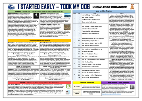 I Started Early - Took My Dog - Knowledge Organiser/ Revision Mat!
