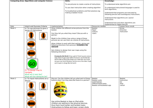 Year 1/KS1 BeeBot Coding Planning