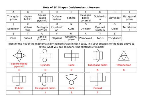 Nets of 3D Shapes Codebreaker