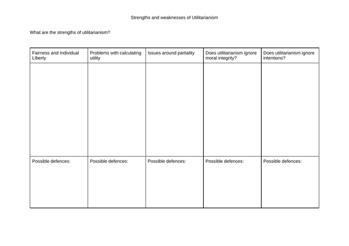 Utilitarianism - strengths and issues