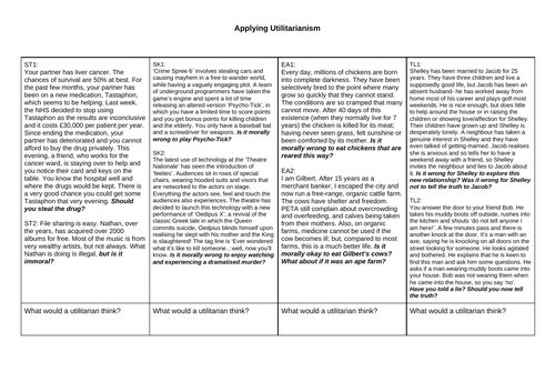 Applying Utilitarianism