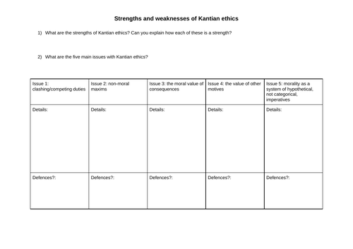 Kantian Ethics - strengths and issues