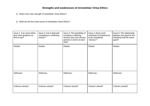 Virtue Ethics - strengths and issues