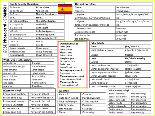 GCSE Spanish Photo Card Knowledge Organiser