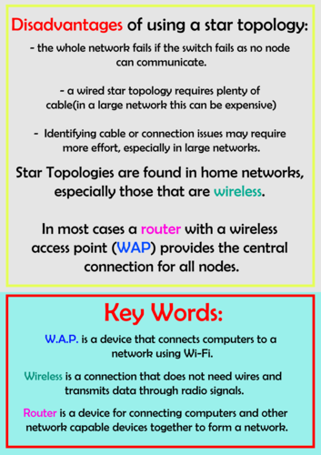 GCSEs STAR Topology Posters/Revision Sheets