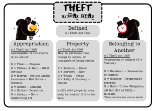 Theft Help Sheet