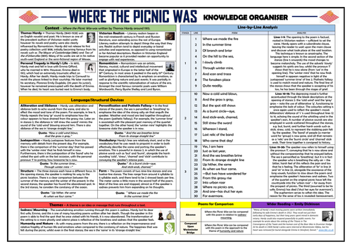 Where the Picnic Was - Knowledge Organiser/ Revision Mat!