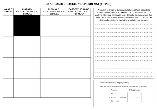AQA C7 'Organic Chemistry - Separate Science (TRIPLE) Content Only'