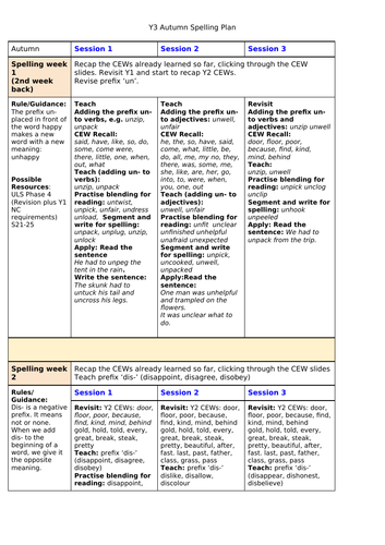 Year 3 Spelling Planning and Slides Autumn