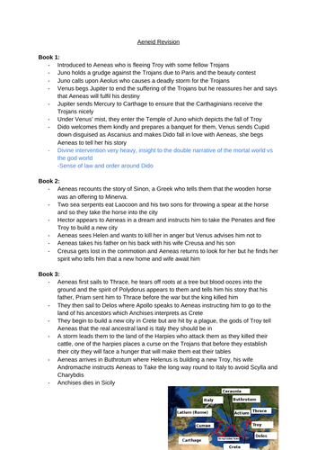 Aeneid Summary Revision