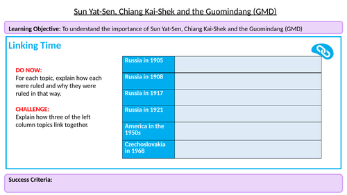 Sun Yat Sen and the Three Principles