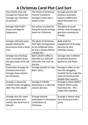 A Christmas Carol Plot Card Sort