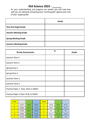 Tracker Sheet for KS4 Science Students