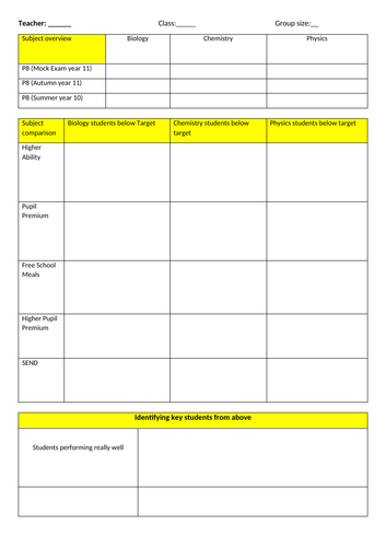 GCSE triple science exam analysis template