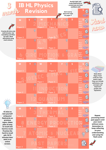 IB DP HL Physics Revision 3 Month Plan