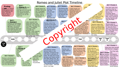 Romeo and Juliet timeline