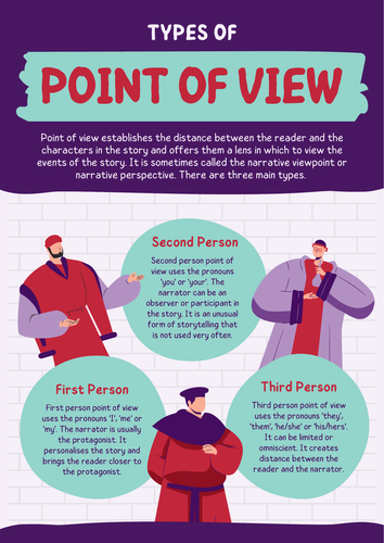 Poster - Points of View