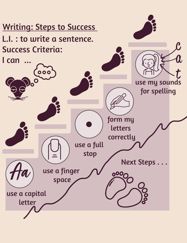 Steps to success / success criteria