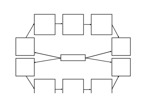 Control of heart rate,  5.1.5 k OCR A Biology