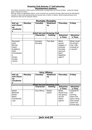 Drawing Club: Nursery Rhyme planning