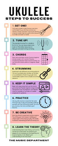 Ukulele Inforgraphic