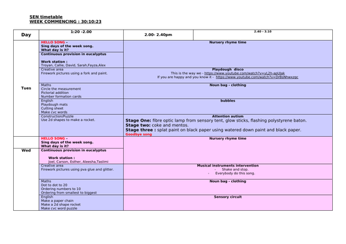 Autumn 2 sen provision planning