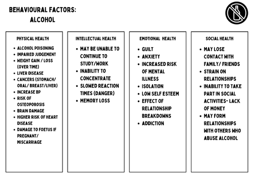 Behavioural Factors Affecting Health & Wellbeing