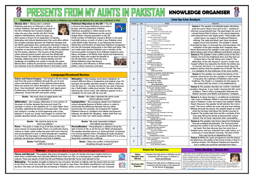 Presents from My Aunts in Pakistan - Knowledge Organiser/ Revision Mat!