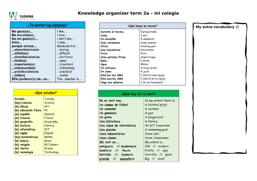 VIVA 1 UNIT 3 KNOWLEDGE ORGANIZER