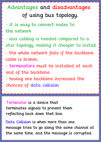 GCSEs Computer Science Bus Topology A3 Poster