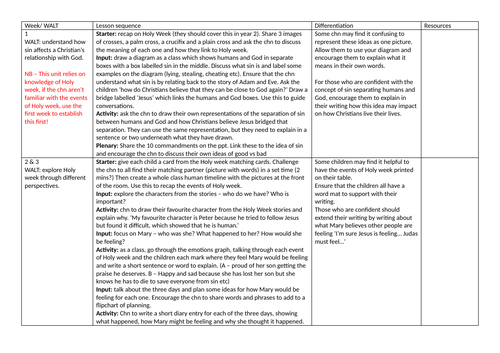 Why do Christians call the day Jesus died 'Good Friday'? Understanding Christianity