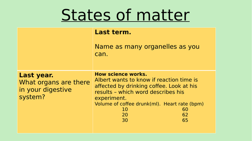 States of matter (Y7 science)