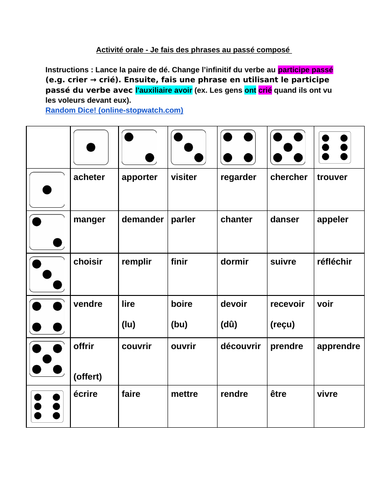 Activité orale - Je fais des phrases au passé composé