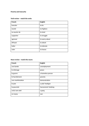 French GCSE - Poverty and insecurity