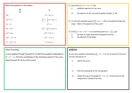 Integration (Intro) Worksheet WJEC Additional Maths