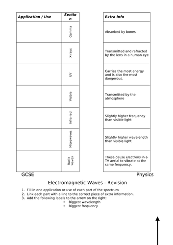 Electromagnetic waves revision worksheet