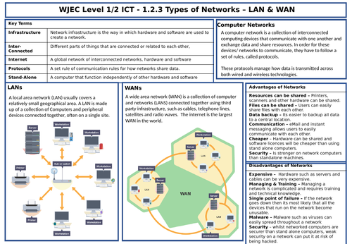 1.2.3-4  Computer Networks - WJEC Vocational ICT Tech Award