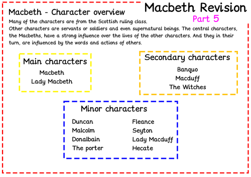 GCSE AQA Macbeth Main Plot Revision Pack