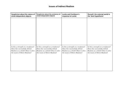 Epistemology - Issues with Indirect Realism