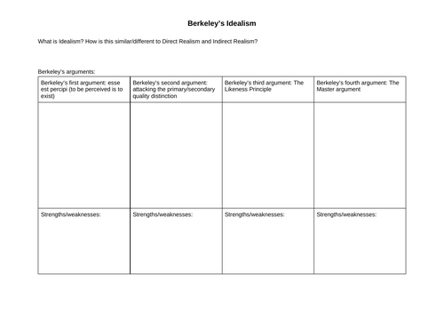 Epistemology - Berekeley's Idealism